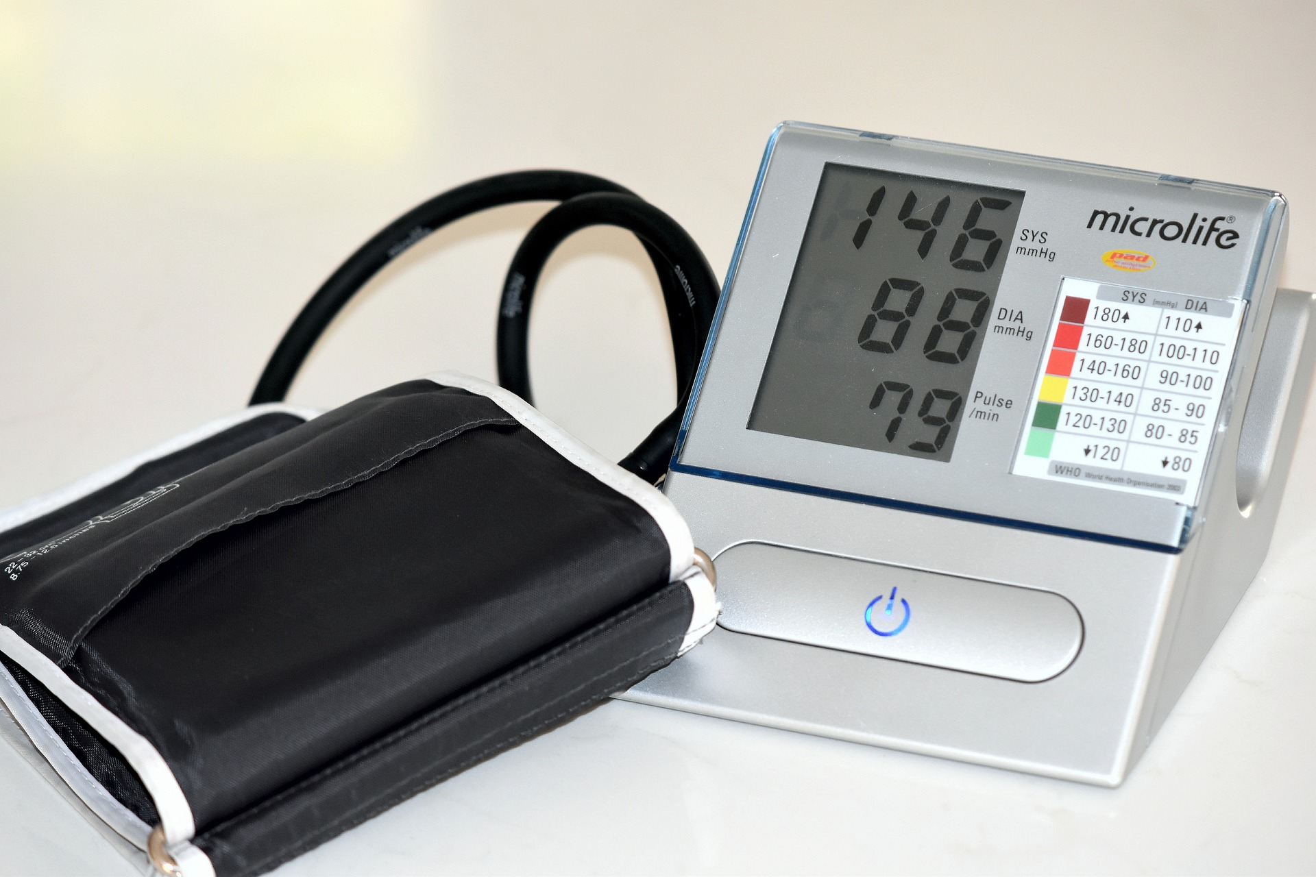 blood-pressure-3546828_1920 united states healthcare system