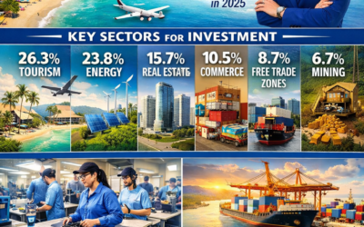 Foreign Investment in the Dominican Republic Hits Its Highest Level in History