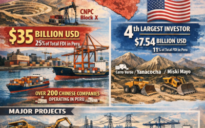 Twenty-Five Percent of Foreign Direct Investment in Peru Comes from China
